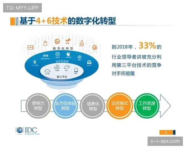 佩佩引领技术创新,驱动新闻行业数字化转型新趋势 佩佩引领技术创新,驱动新闻行业数字化转型新趋势