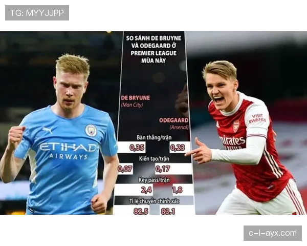 厄德高与德布劳内：进攻型中场的战术角色对比